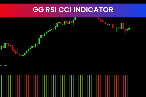 GG RSI CCI