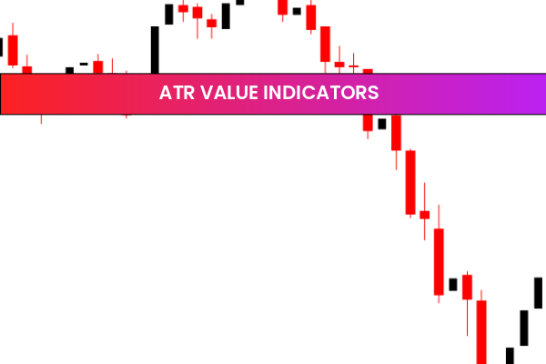 ATR Value Indicators