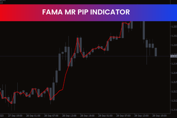 FAMA MR PIP Indicator