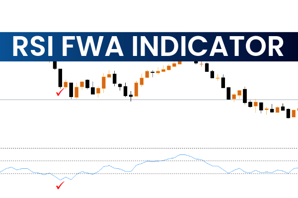 RSI FWA Indicator