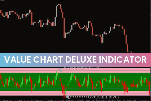 Value Chart Deluxe Indicator