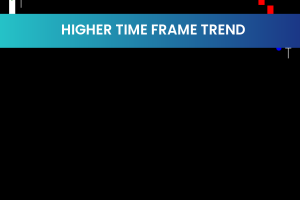 Higher Time Frame Trend