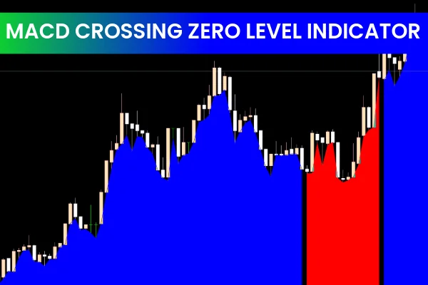 MACD Crossing Zero Level Indicator