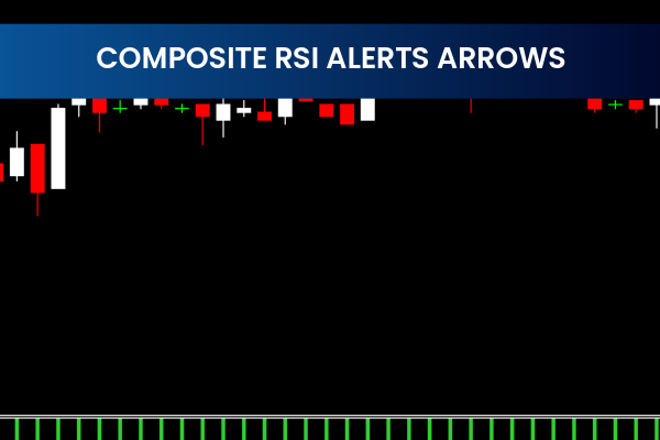 Composite RSI Alerts Arrows