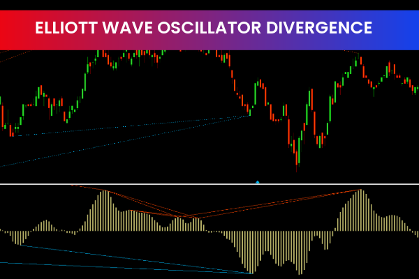 Elliott Wave Oscillator Divergence Indicator