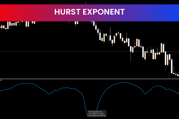 Hurst Exponent Indicator for mt5