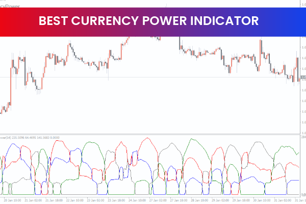 Best Currency Power Indicator