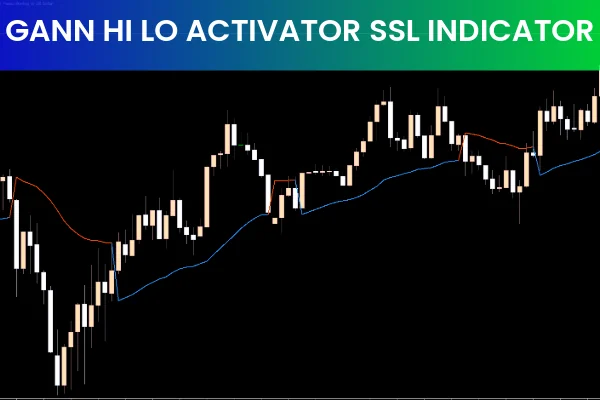 Gann Hi Lo Activator SSL Indicator