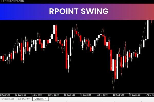 Rpoint Swing