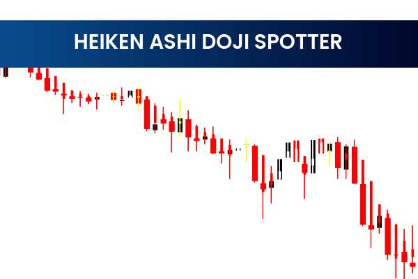 Heiken Ashi Doji Spotter