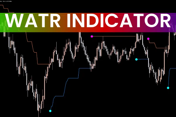 WATR Indicator