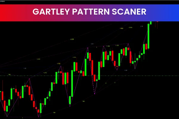 Gartley Pattern Scanner