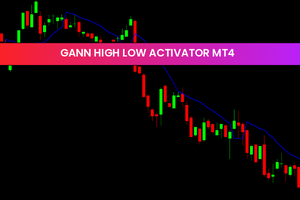 Gann High Low Activator mt4