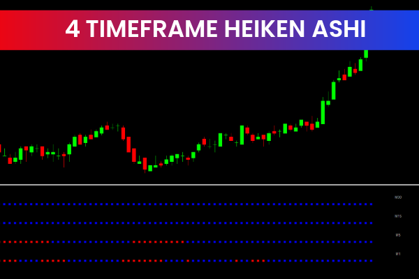 4-time-frame-heiken-ashi