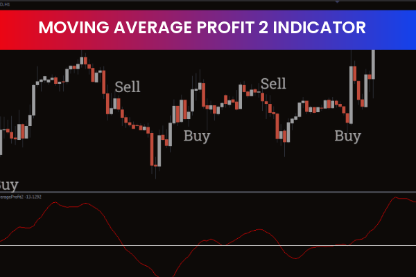 Moving Average Profit 2 Indicator