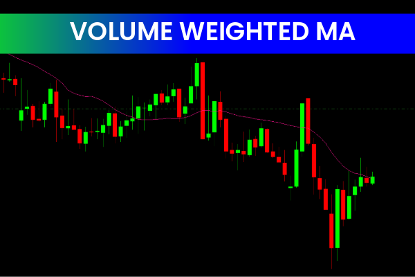 Volume Weighted MA