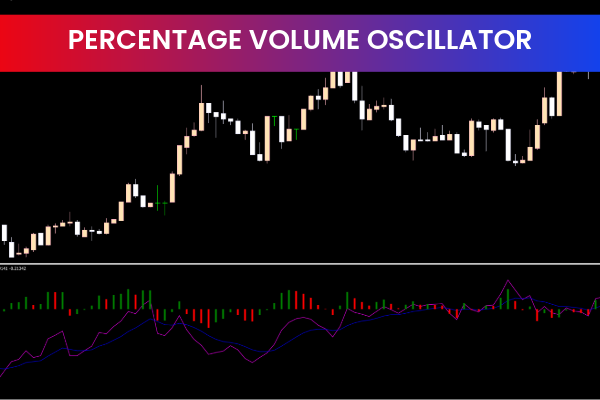 Percentage Volume Oscillator for mt5