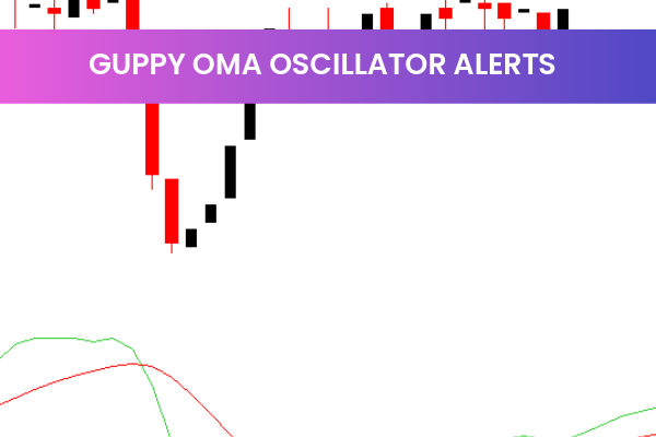 Guppy Oma Oscillator Alerts