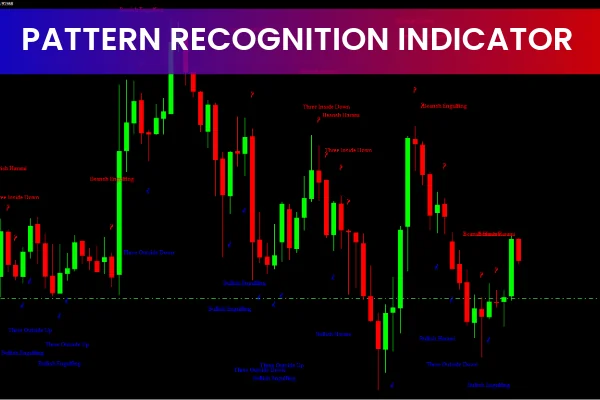 Pattern Recognition Indicator