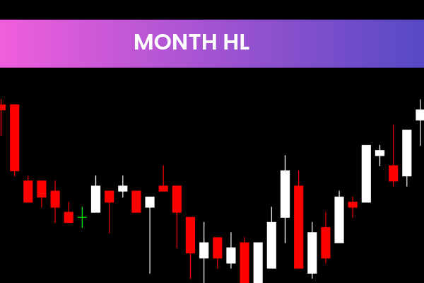Month Hl