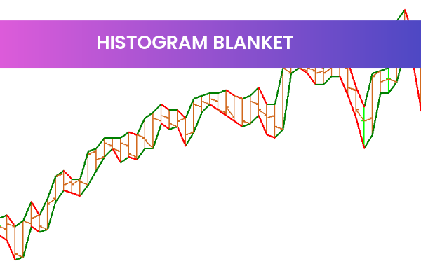 Histogram Blanket