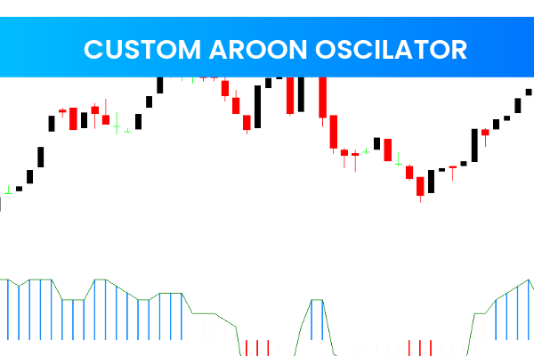 Custom Aroon Oscilator