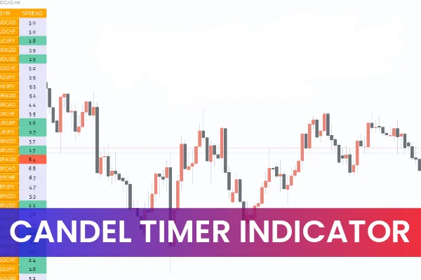 Candle Timer Indicator MT4