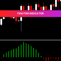 FXM Fish Indicator