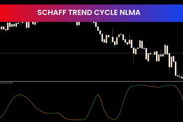 Schaff Trend Cycle Nlma