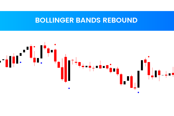 Bollinger Bands Rebound