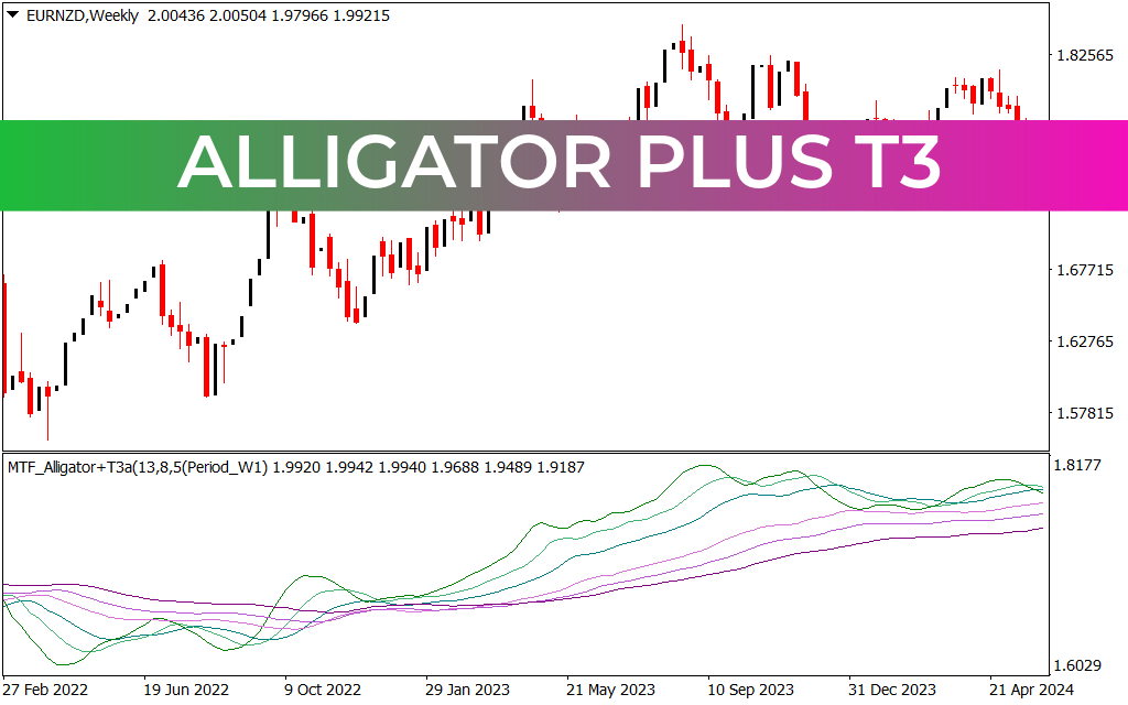 Alligator Plus T3