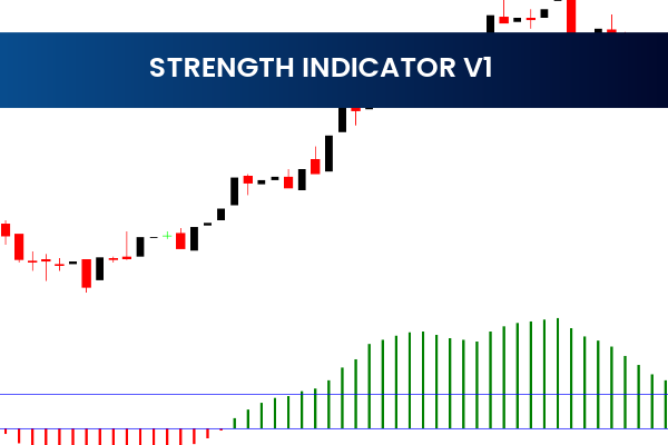 Strength Indicator V1