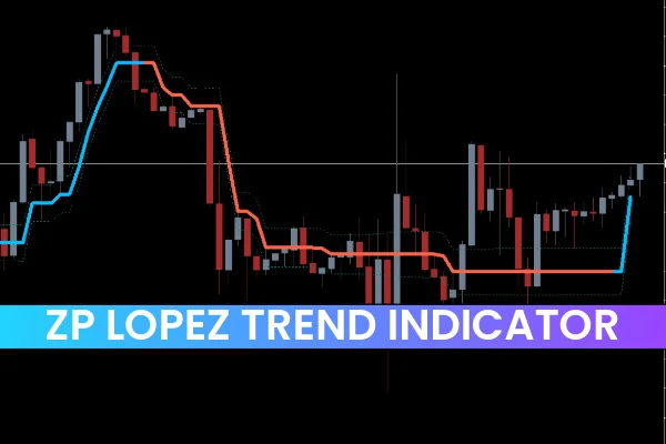 ZP Lopez Trend Indicator