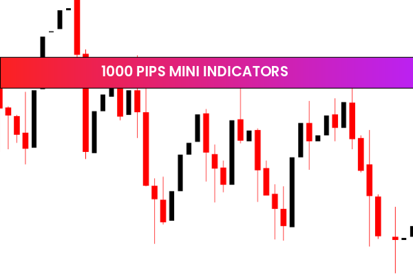 1000 Pips Mini Indicators