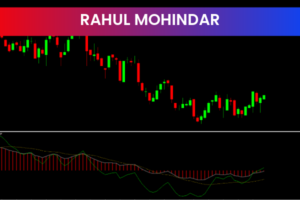 Rahul Mohindar Oscillator RMO