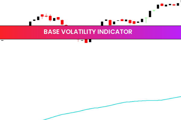 Base Volatility Indicator