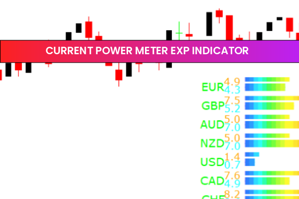 Current Power Meter EXP Indicator