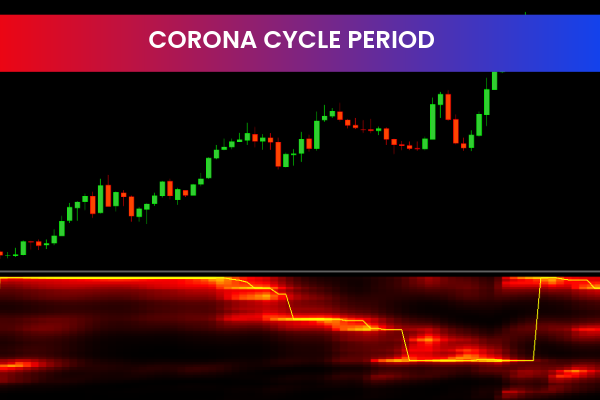 Corona Cycle Period Indicator