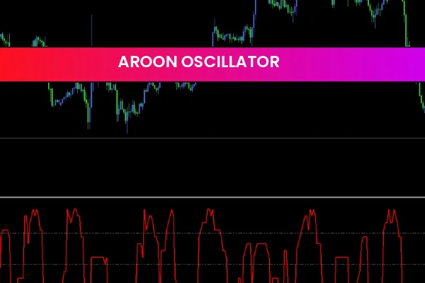 Aroon Oscillator
