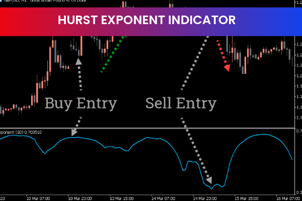Hurst Exponent Indicator