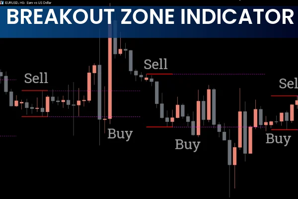 Breakout Zones Indicator MT5