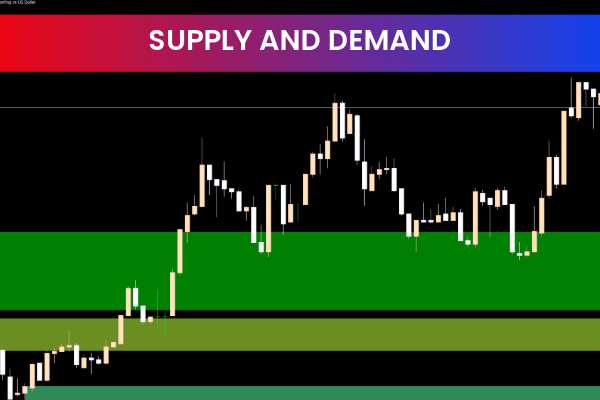 Supply And Demand
