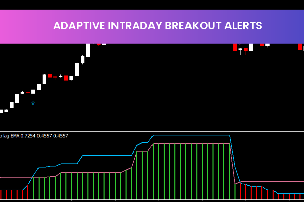Adaptive Intraday Breakout Alerts
