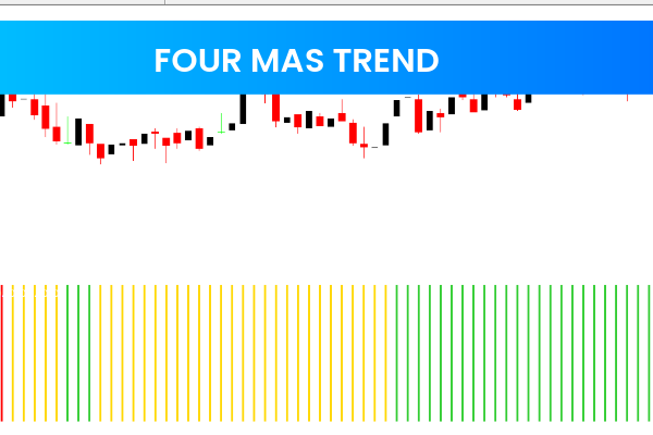 Four Mas Trend