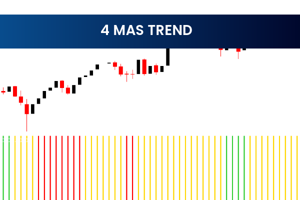 4 MAS Trend