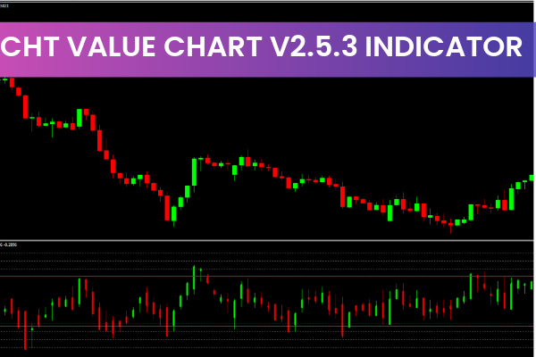 CHT Value Chart V2.5.3 Indicator