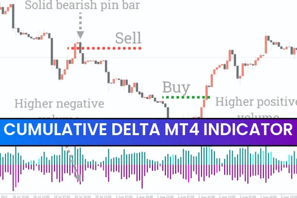 Cumulative Delta MT4 Indicator