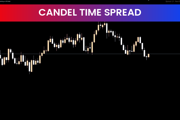 Candle Time Spreads