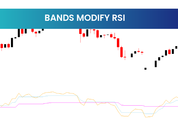 Bands Modify RSI