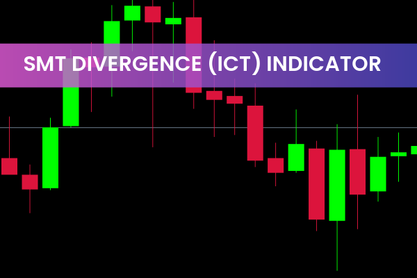 SMT Divergence (ICT) Indicator